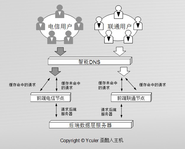 Yculer Cache