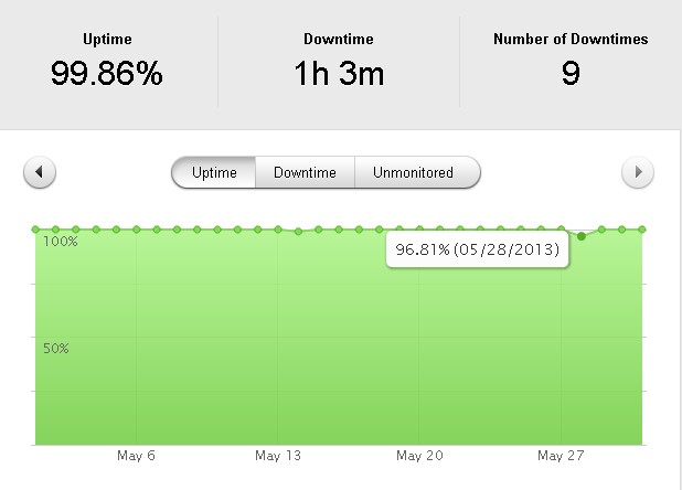 vegacloud201305