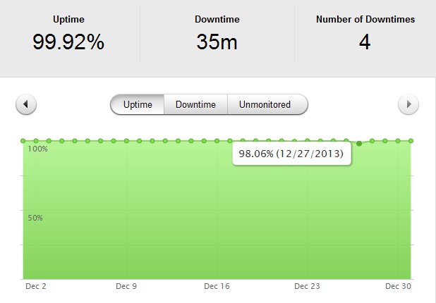 vegacloud201312