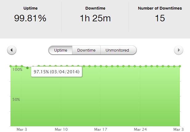 vegacloud201403