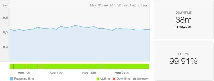 vegacloud201408