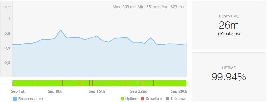 vegacloud201409